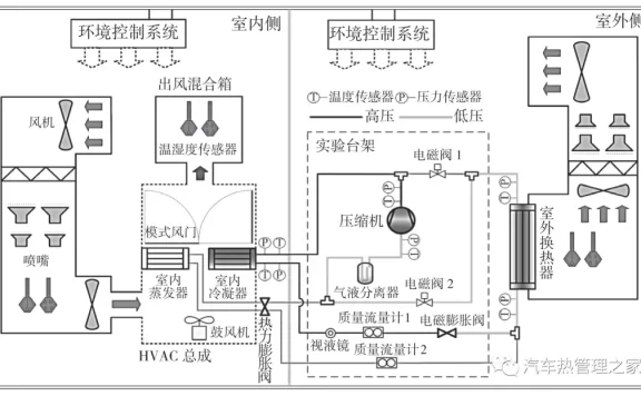 电子膨胀阀用于电动汽车热泵系统的实验研究