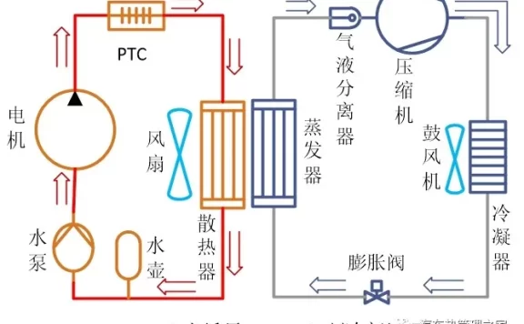 基于AMESim的热泵空调低温制热系统设计及仿真
