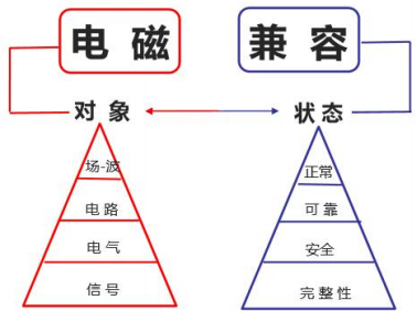 新能源商用车电磁兼容基础知识及问题排查方法