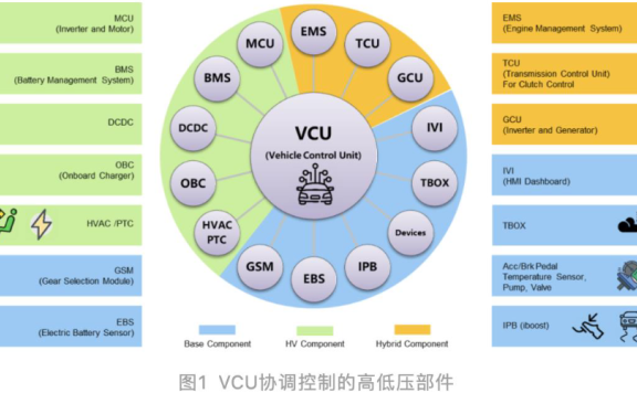 资料下载|VCU开发学习资料包（视频、文档）