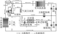 电子膨胀阀过热度设定值对车用热泵系统制热性能的影响