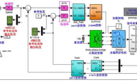 资料下载|PMSM 永磁同步电机 PI 双闭环 SVPWM 矢量 matlab simulink 仿真-资料