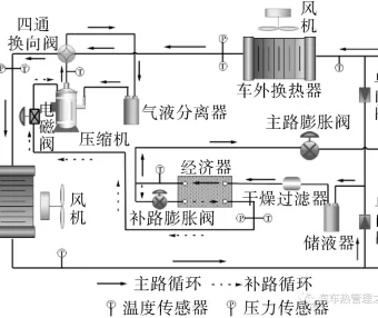 电子膨胀阀过热度设定值对车用热泵系统制热性能的影响