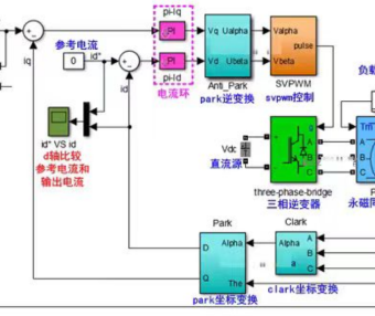资料下载|PMSM 永磁同步电机 PI 双闭环 SVPWM 矢量 matlab simulink 仿真-资料