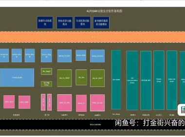 资料下载|基于模型开发的MBD新能源汽车MCU控制策略+设计文档（千字文+下载）