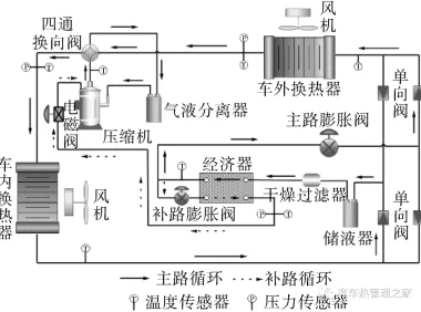 电子膨胀阀过热度设定值对车用热泵系统制热性能的影响