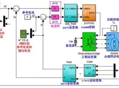 资料下载|PMSM 永磁同步电机 PI 双闭环 SVPWM 矢量 matlab simulink 仿真-资料