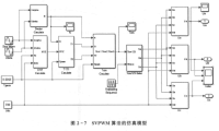 资料下载|永磁同步电机控制原理及MATLAB仿真