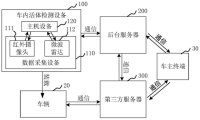 「专利解密」黑芝麻智能公开车内活体检测方案 保障用户用车安全