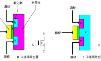 驱动及电源用MOS场效应管原理简介