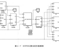 资料下载|永磁同步电机控制原理及MATLAB仿真