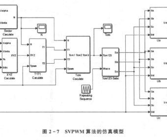 资料下载|永磁同步电机控制原理及MATLAB仿真