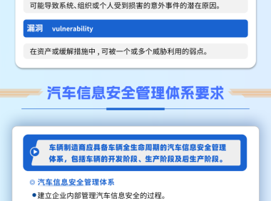 一图读懂 | 强制性国家标准 GB 44495—2024《汽车整车信息安全技术要求》