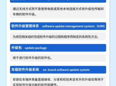 标准解读｜推荐性国家标准GB/T 44461 智能网联汽车 组合驾驶辅助系统技术要求及试验方法