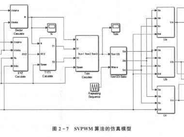 资料下载|永磁同步电机控制原理及MATLAB仿真