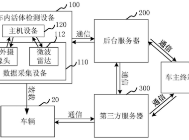 「专利解密」黑芝麻智能公开车内活体检测方案 保障用户用车安全