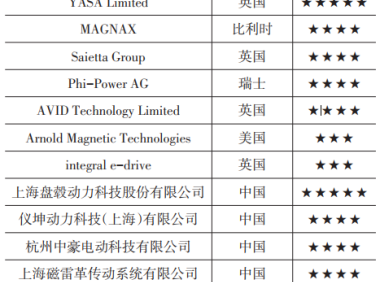 汽车电驱动新型轴向磁通电机技术综述