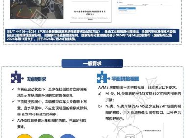 标准解读 | 推荐性国家标准 GB/T 44176-2024《汽车全景影像监测系统性能要求及试验方法》