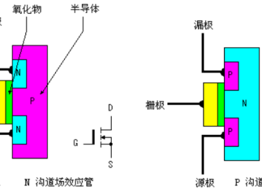 驱动及电源用MOS场效应管原理简介