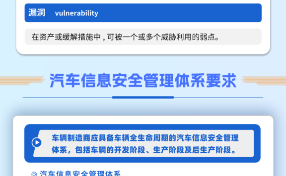 一图读懂 | 强制性国家标准 GB 44495—2024《汽车整车信息安全技术要求》