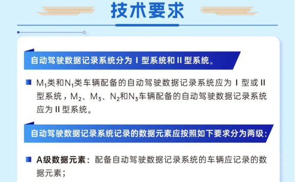 一图读懂 | 强制性国家标准 GB 44497—2024《智能网联汽车 自动驾驶数据记录系统》