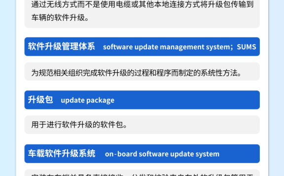 标准解读｜推荐性国家标准GB/T 44461 智能网联汽车 组合驾驶辅助系统技术要求及试验方法