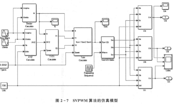 资料下载|永磁同步电机控制原理及MATLAB仿真