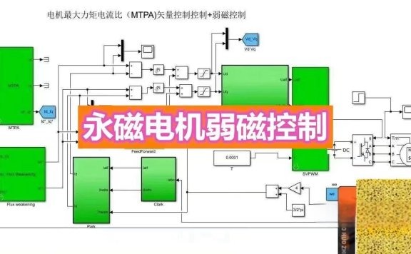 资料下载|最大力矩电流比(MTPA)+弱磁矢量控制仿真研究