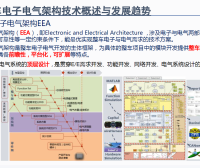 资料下载|汽车电子电气架构和软件架构技术分析