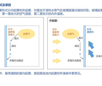汽车玻璃起雾原因及除雾方法