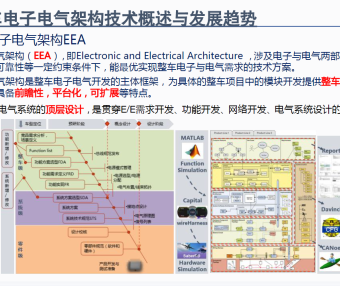 资料下载|汽车电子电气架构和软件架构技术分析
