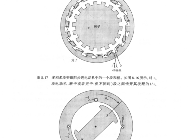 资料下载|麻省理工（MIT）电机学-各类电机学习资料