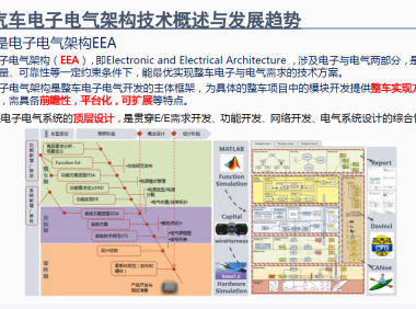 资料下载|汽车电子电气架构和软件架构技术分析