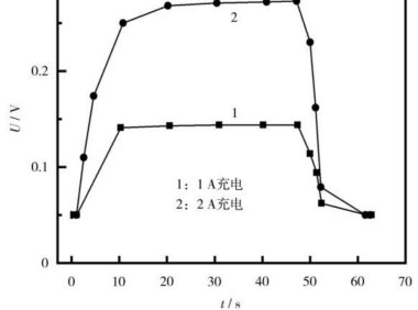电池极片毛刺导致电池短路的检测方法