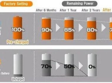 电池容量衰减变化及原因分析
