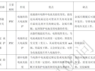 动力电池知识 100 问 ？