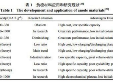 冬天为什么锂电池容量会变低 ，终于有人能讲明白了 ！