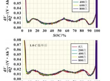 锂电池阶梯充电方式与循环衰减机制