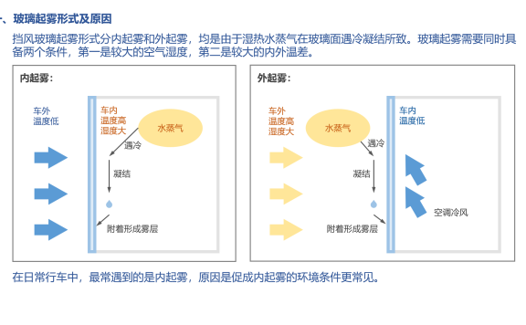 汽车玻璃起雾原因及除雾方法