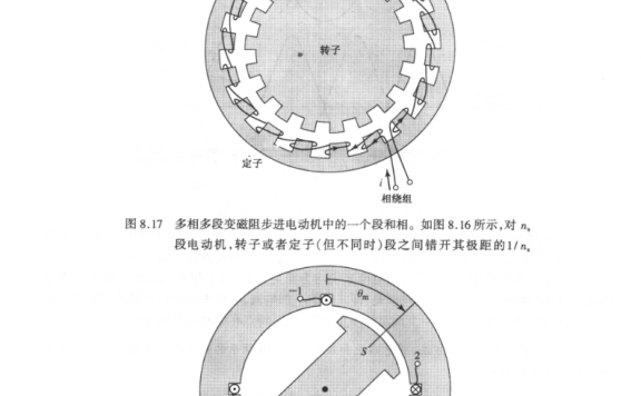 资料下载|麻省理工（MIT）电机学-各类电机学习资料