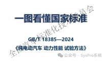 一图读懂GB/T 18385-2024《纯电动汽车动力性能试验方法》全部内容
