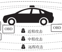 资料下载|智能汽车网络安全权威指南