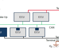 一文了解整车网络管理的来龙去脉