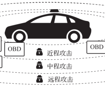 资料下载|智能汽车网络安全权威指南