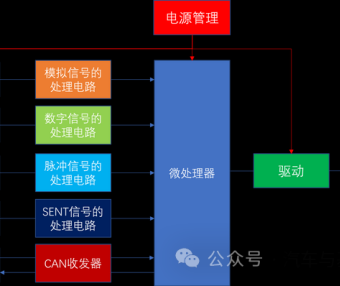 一篇易懂的整车网络管理指南