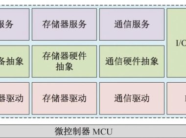 一种基于AUTOSAR的电机控制器软件架构设计