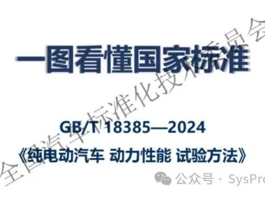 一图读懂GB/T 18385-2024《纯电动汽车动力性能试验方法》全部内容