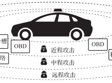 资料下载|智能汽车网络安全权威指南