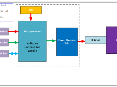 资料下载|基于英飞凌TC387电机控制器硬件设计介绍
