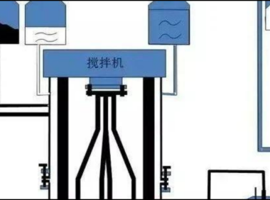 l 锂电池制造的 13 大流程及关键参数